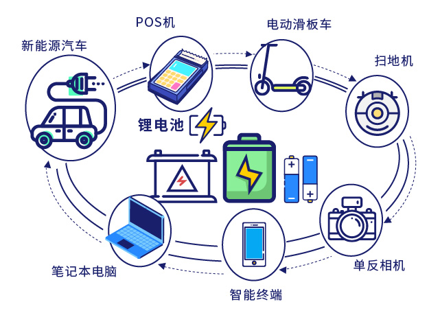 锂电池企业如何防泄密？