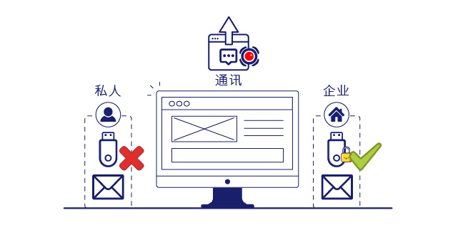 IP-guard细粒化的终端管控