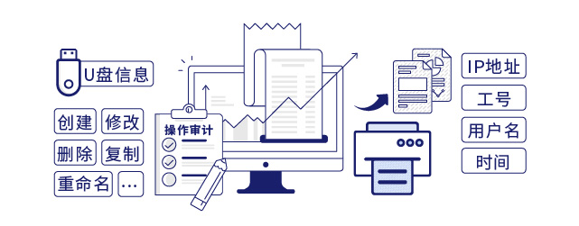 IP-guard详尽细致的终端审计