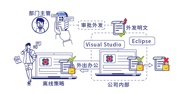 IP-guard核心代码全加密