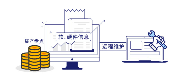 IP-guard终端资产安全管控