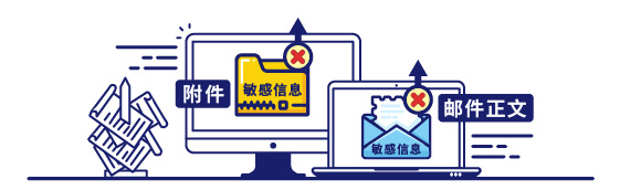 IP-guard邮件管控可以跟敏感内容识别结合