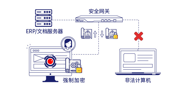 IP-guard文档加密保护企业核心数据安全
