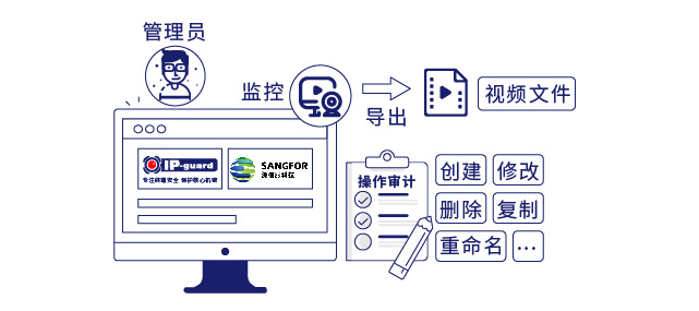 IP-guard全方面审计终端操作行为