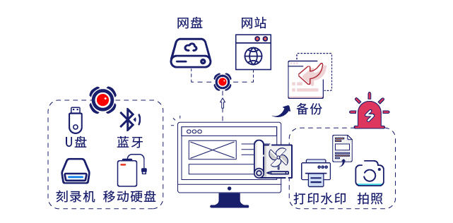 IP-guard桌面行为严管控