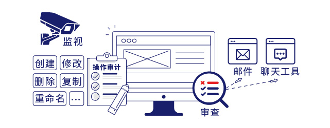 IP-guard文档全面审计