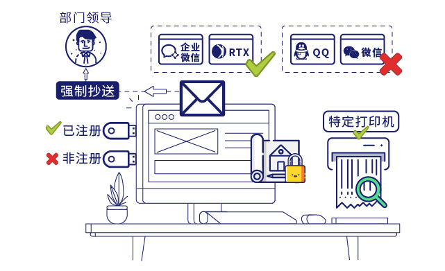 IP-guard桌面行为管理防止文档外泄