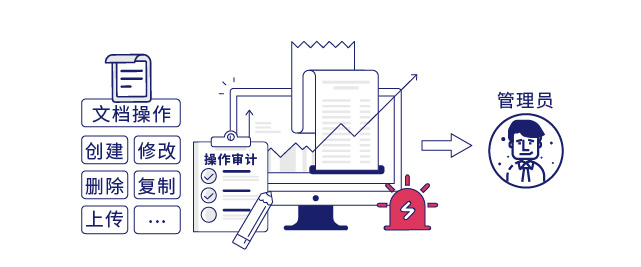 IP-guard文档全面审计