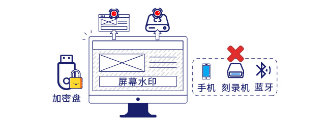 IP-guard桌面安全管控