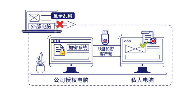 IP-guard文档加密保护企业核心数据安全