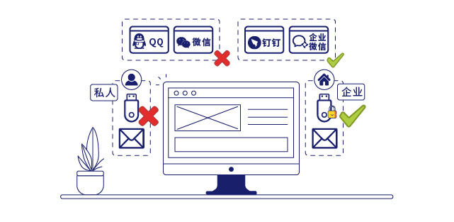 IP-guard桌面管理规范终端外传行为