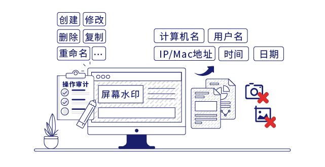 IP-guard详细细致的审计手段