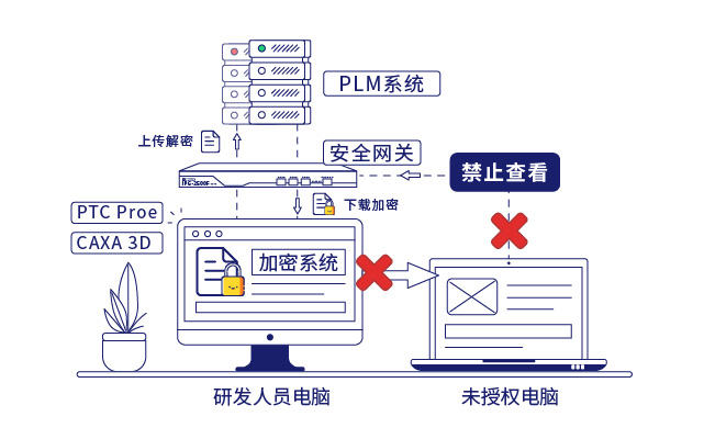 IP-guard文档加密保护公司核心数据安全