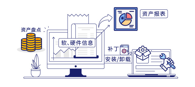 IP-guard模块搭配