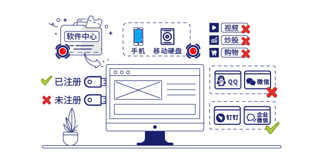 IP-guard规范员工终端操作行为