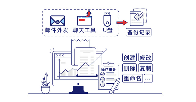 IP-guard审计文档操作及流转情况