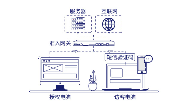 IP-guard准入网关保护企业内网安全