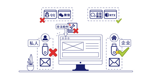 IP-guard桌面行为管理保障终端电脑合规