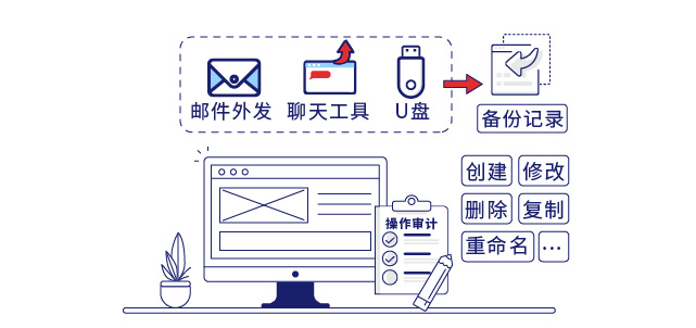 IP-guard全方面审计终端操作行为