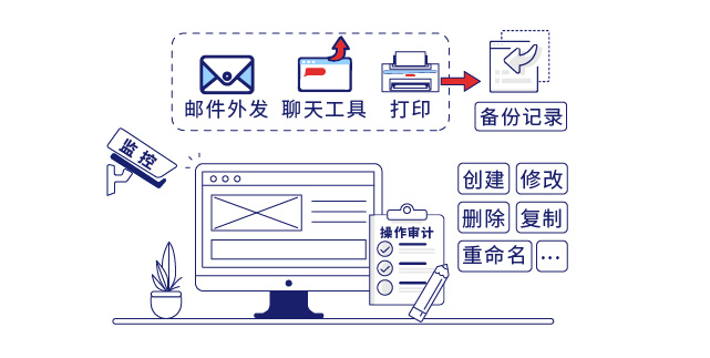IP-guard全面审计终端文档操作流转情况