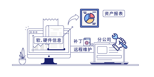 IP-guard统一的资产运维平台