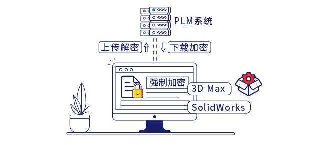 IP-guard保护企业核心数据