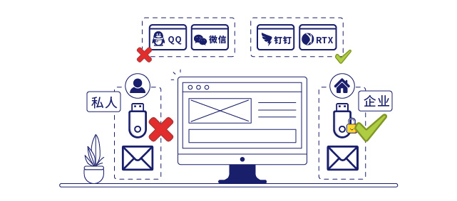 IP-guard管理终端流转渠道