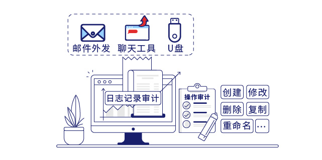 IP-guard详细细致的日志审计