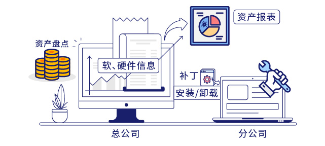 IP-guard高效的运维管理