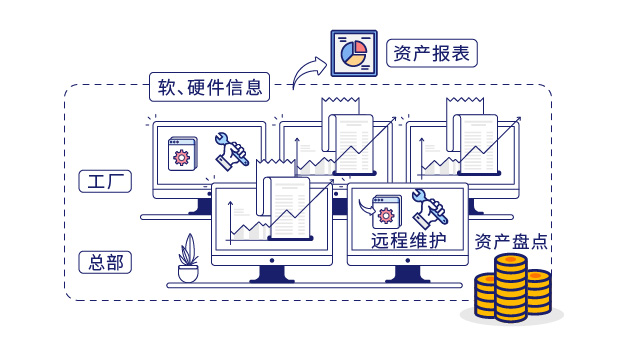 IP-guard高效的资产运维管理