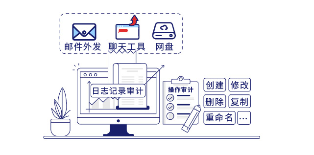 IP-guard审计员工终端操作行为