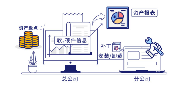 IP-guard审计终端操作行