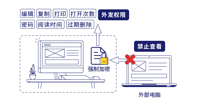 IP-guard文档透明加密保护核心数据