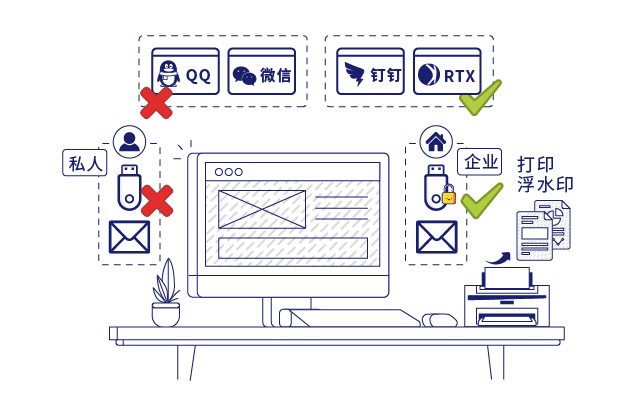 IP-guard桌面管理规范终端行为