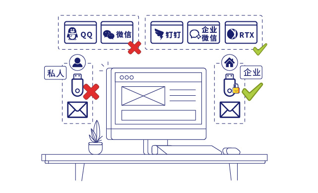 IP-guard桌面行为管理防止文档外泄