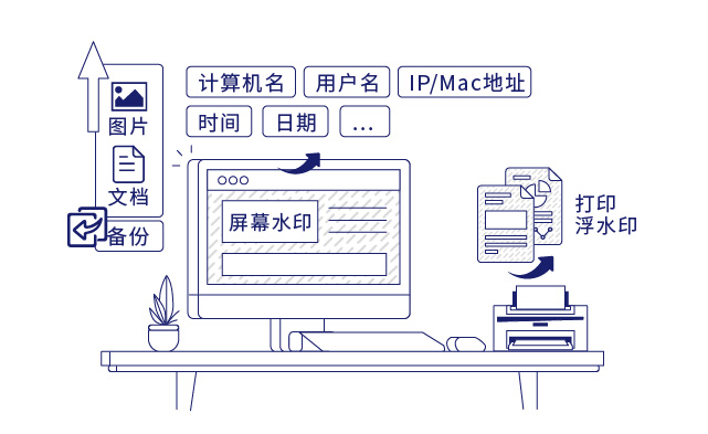 IP-guard详尽细致的日志审计