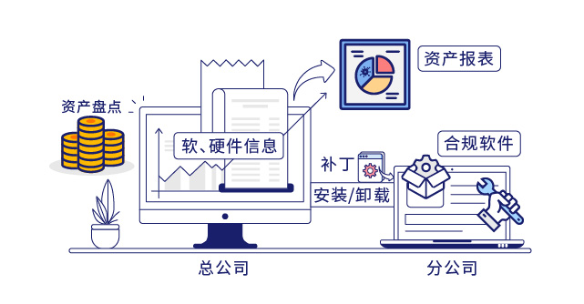 IP-guard提供运维工作效率