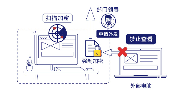 IP-guard保护企业核心数据