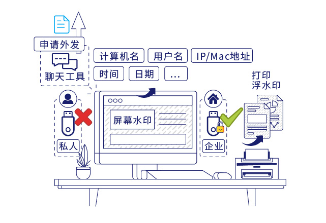 IP-guard规范终端操作行为