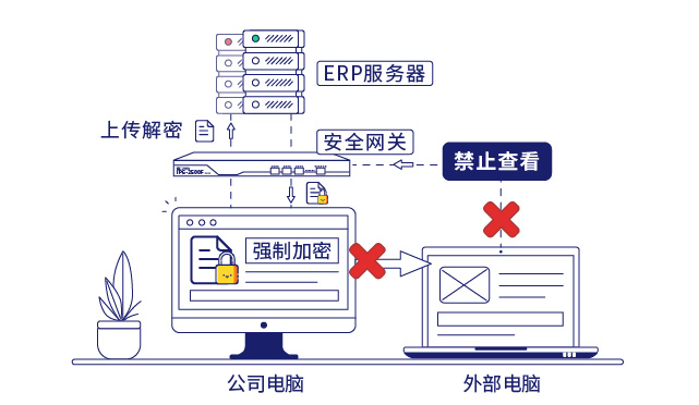 IP-guard文档透明加密和安全网关保护核心数据