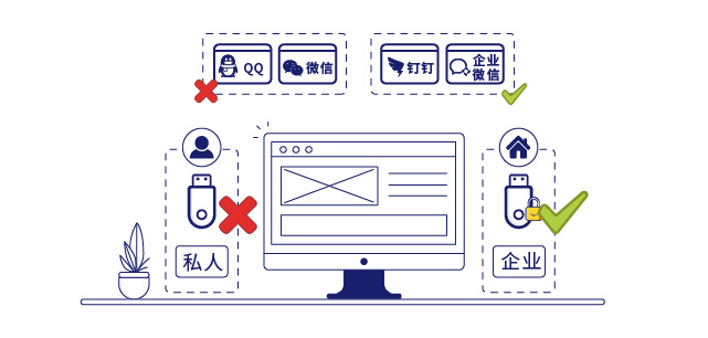 IP-guard规范员工终端外传行为