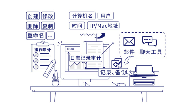 IP-guard审计终端操作流转行为