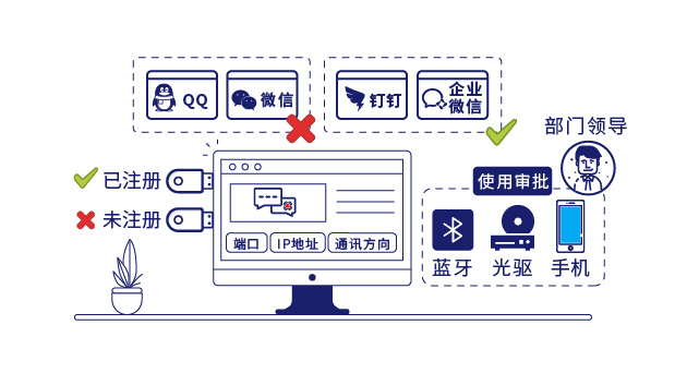 IP-guard桌面行为管理规范员工行为