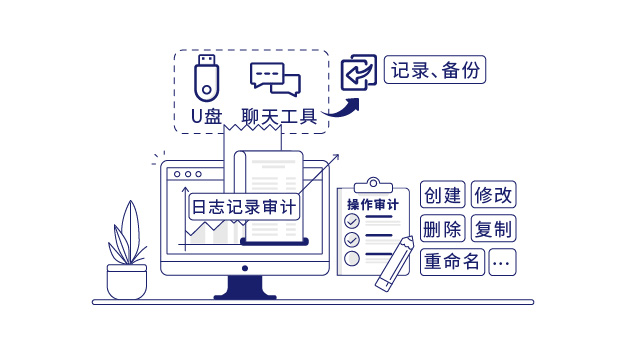 IP-guard详尽细致的日志审计