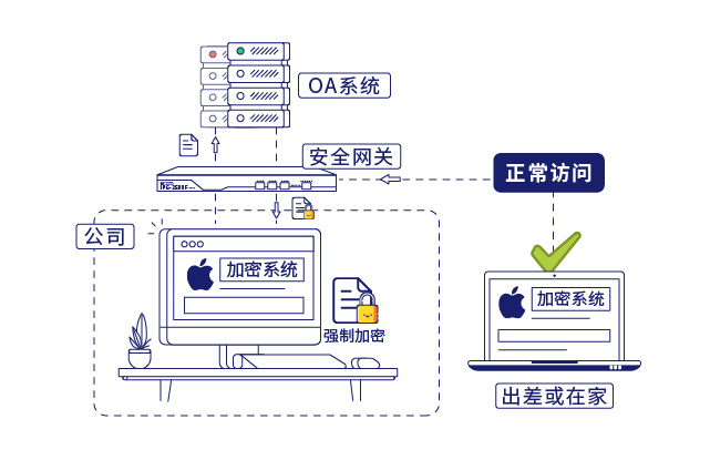 IP-guard文档加密保护企业核心数据