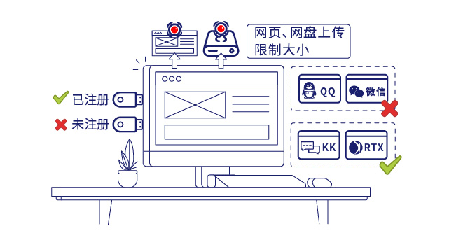 IP-guard管控文档外传渠道