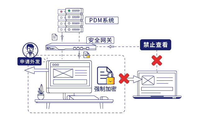 IP-guard文档加密保护企业核心数据