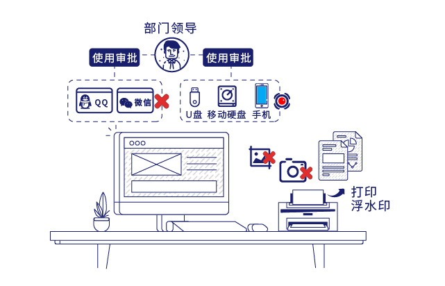 IP-guard管控终端流通渠道