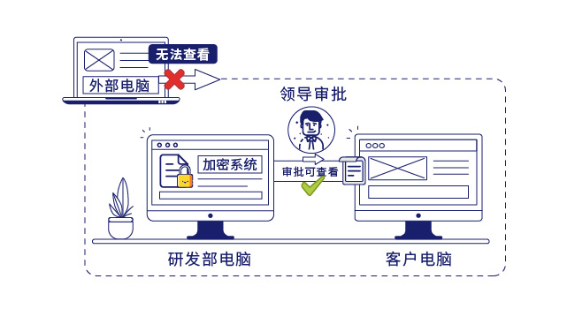 IP-guard文档透明加密保护核心数据