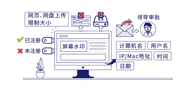 IP-guard桌面管理规范终端行为